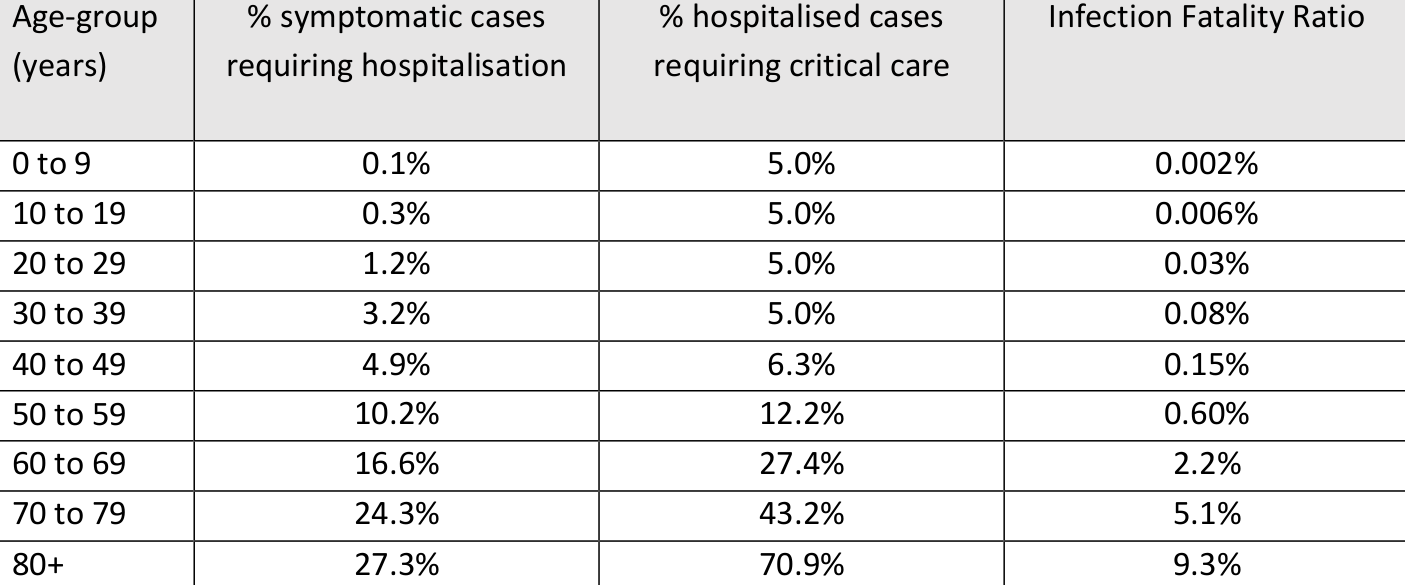 COVID infection data used for the Imperial College model