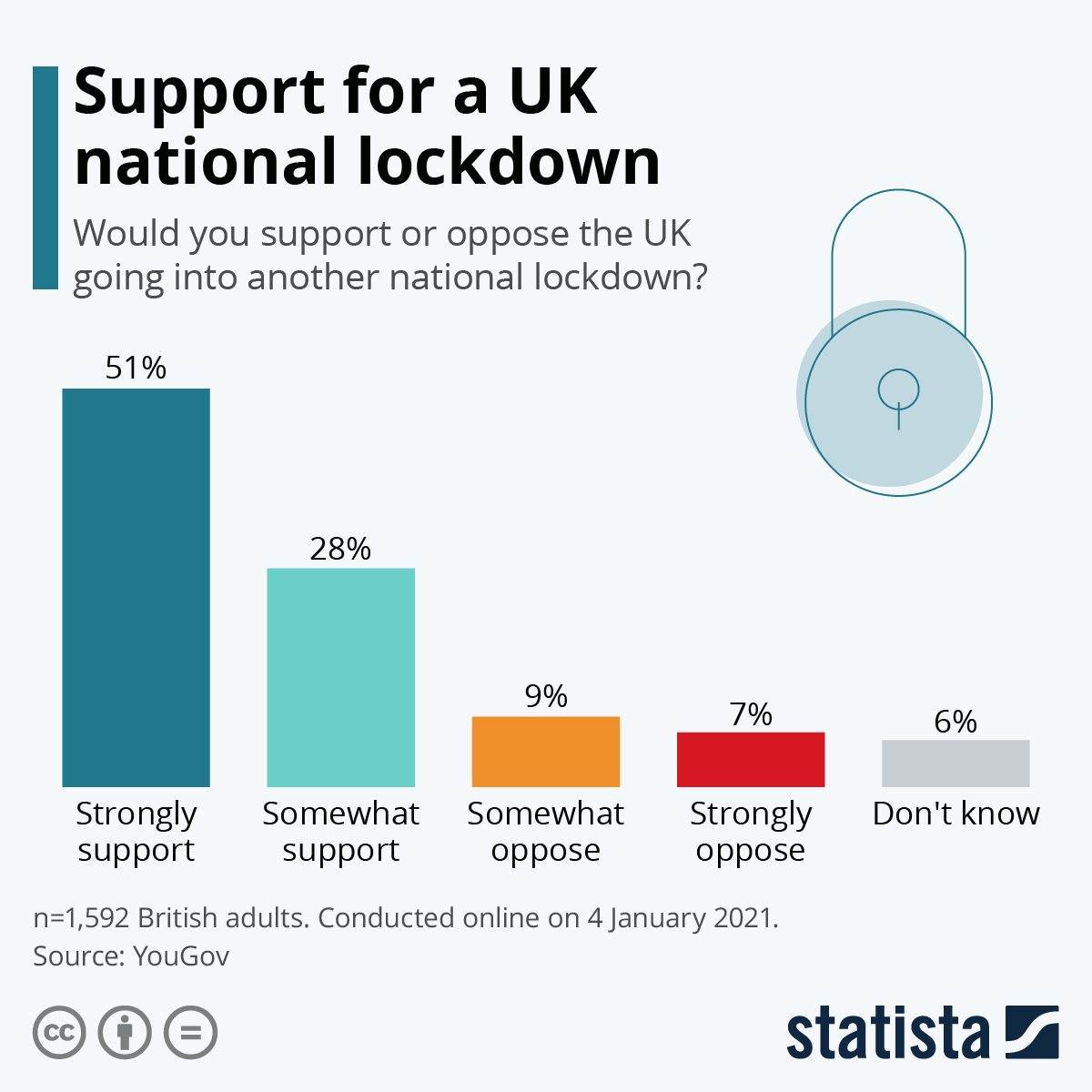 Poll showing UK people support the government anti-COVID measures