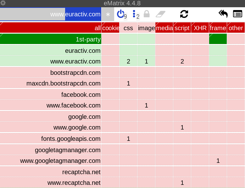 Euractiv uMatrix grid