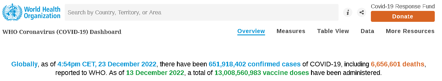 Global COVID deaths up until December 2022 according to the WHO